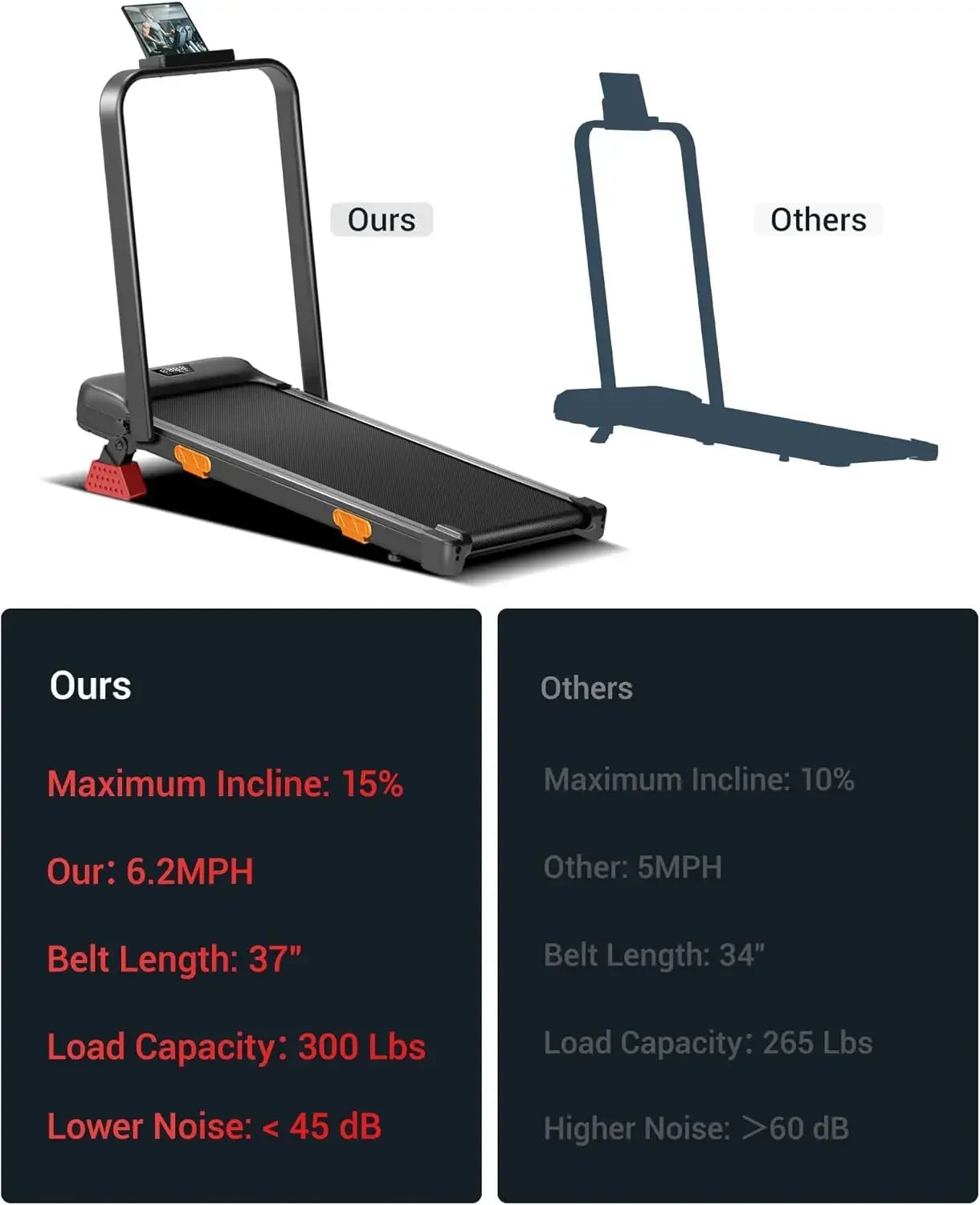 ProLift™ RUNFLEX – 3-in-1 Opvouwbare Loopband voor Thuis
